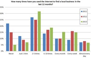 The Essential Guide To Online Review Management - Utiliser les avis en ligne comme outil de marketing