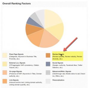 The Essential Guide To Online Review Management - Utiliser les avis en ligne comme outil de marketing