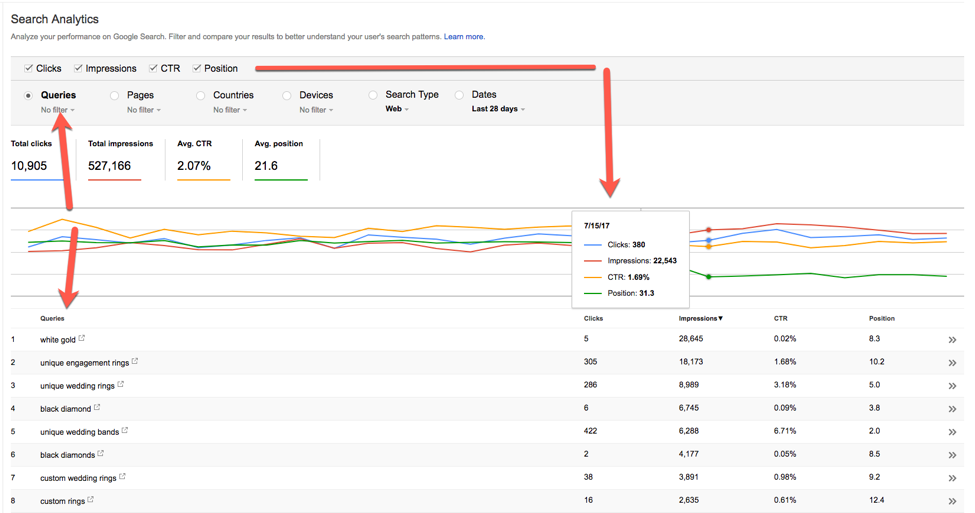 Optimize Your Ecommerce Conversion Rate: 3 Audience Characteristics to Drive Your Numbers Optimize Your Ecommerce Conversion Rate: 3 Audience Characteristics to Drive Your Numbers
